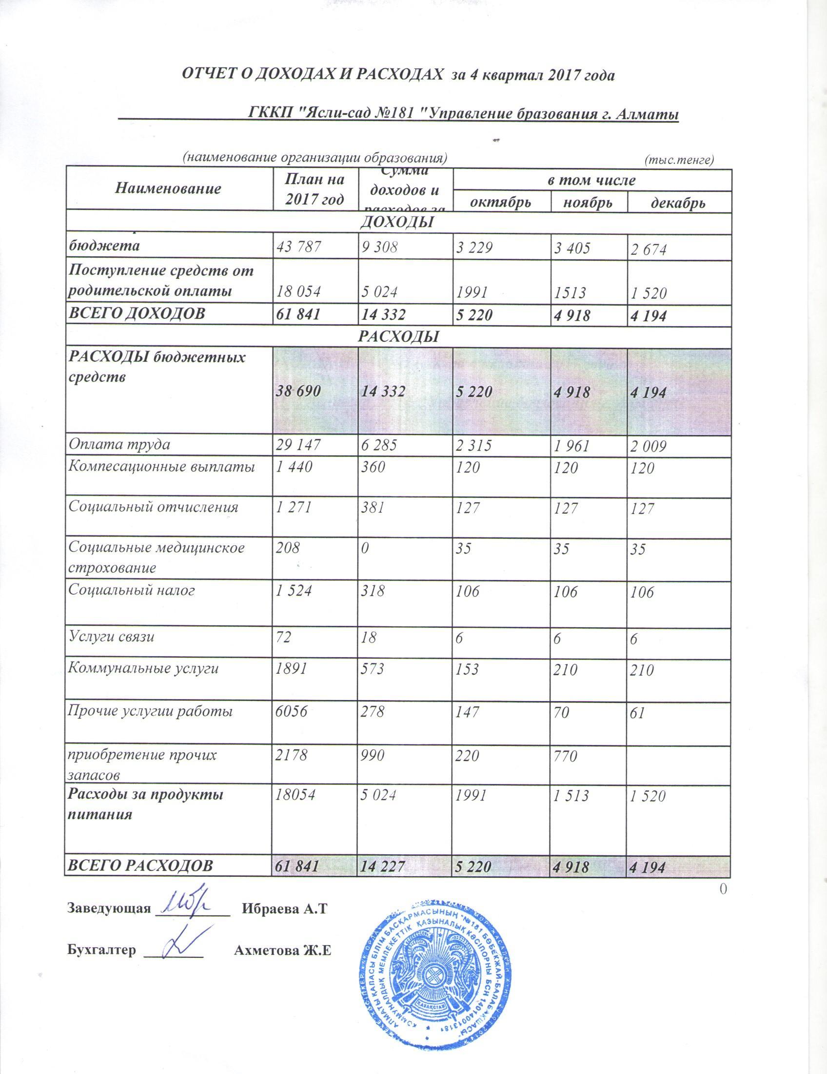 отчет о доходах и расходах 2017 4 кв