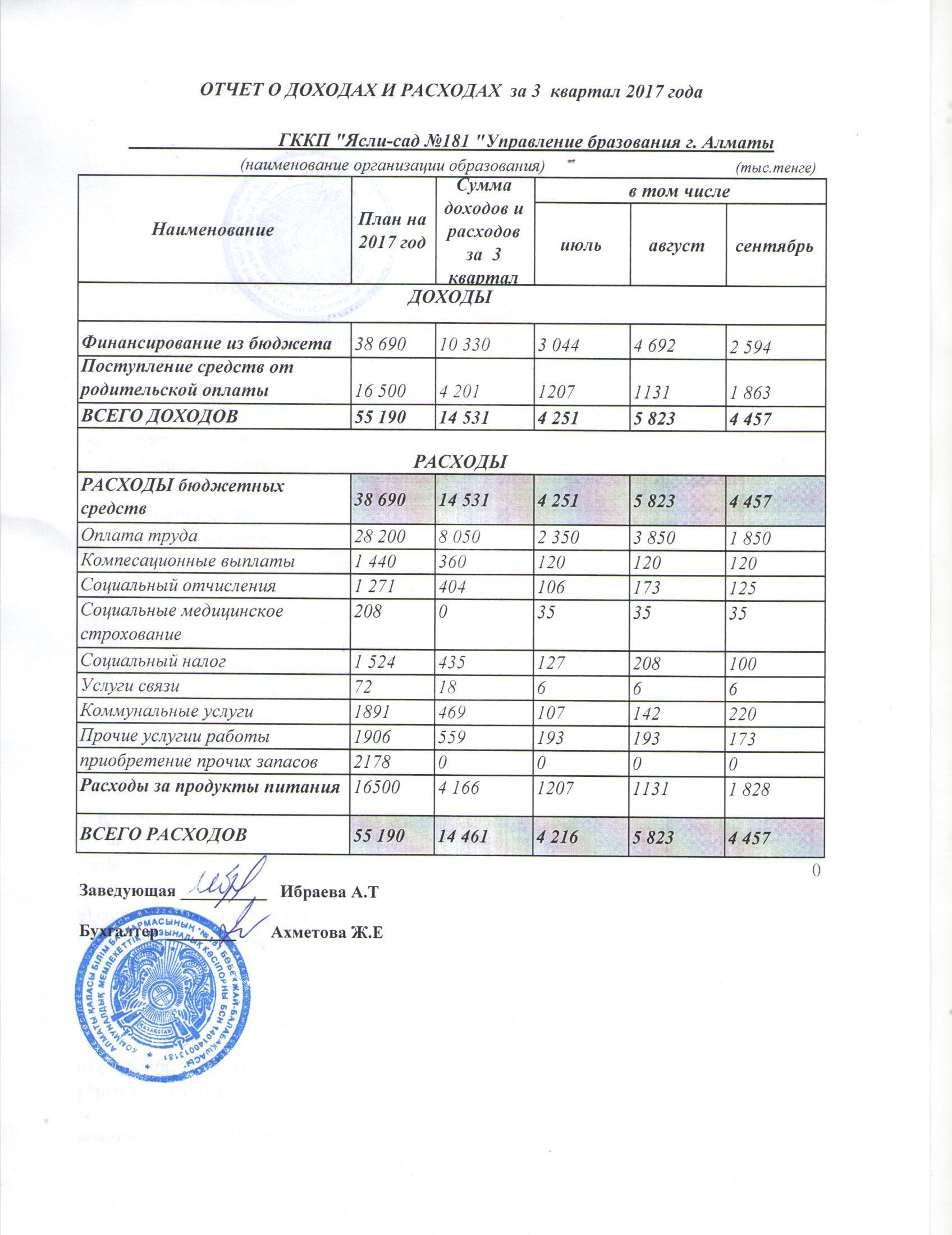 отчет о доходах и расходах 2017 3 кв