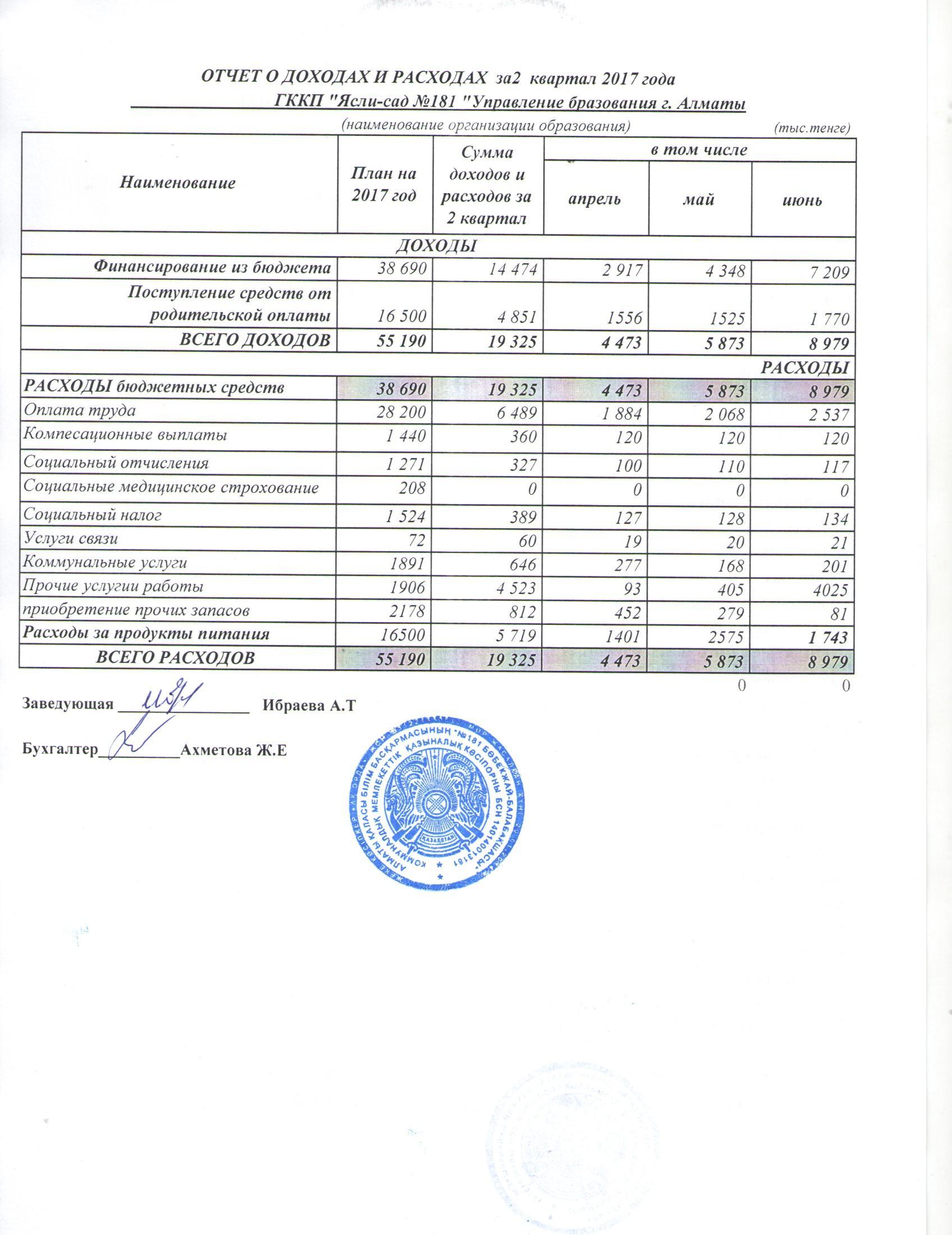 отчет о доходах и расходах 2017 2 кв