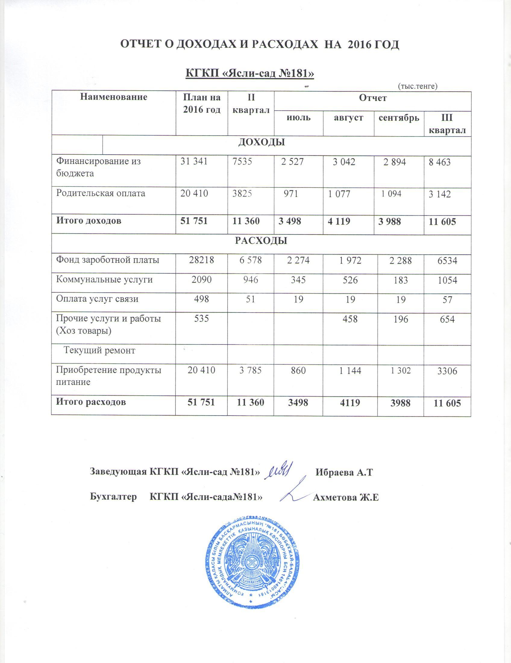 отчет о доходах и расходах 2016 2 кв