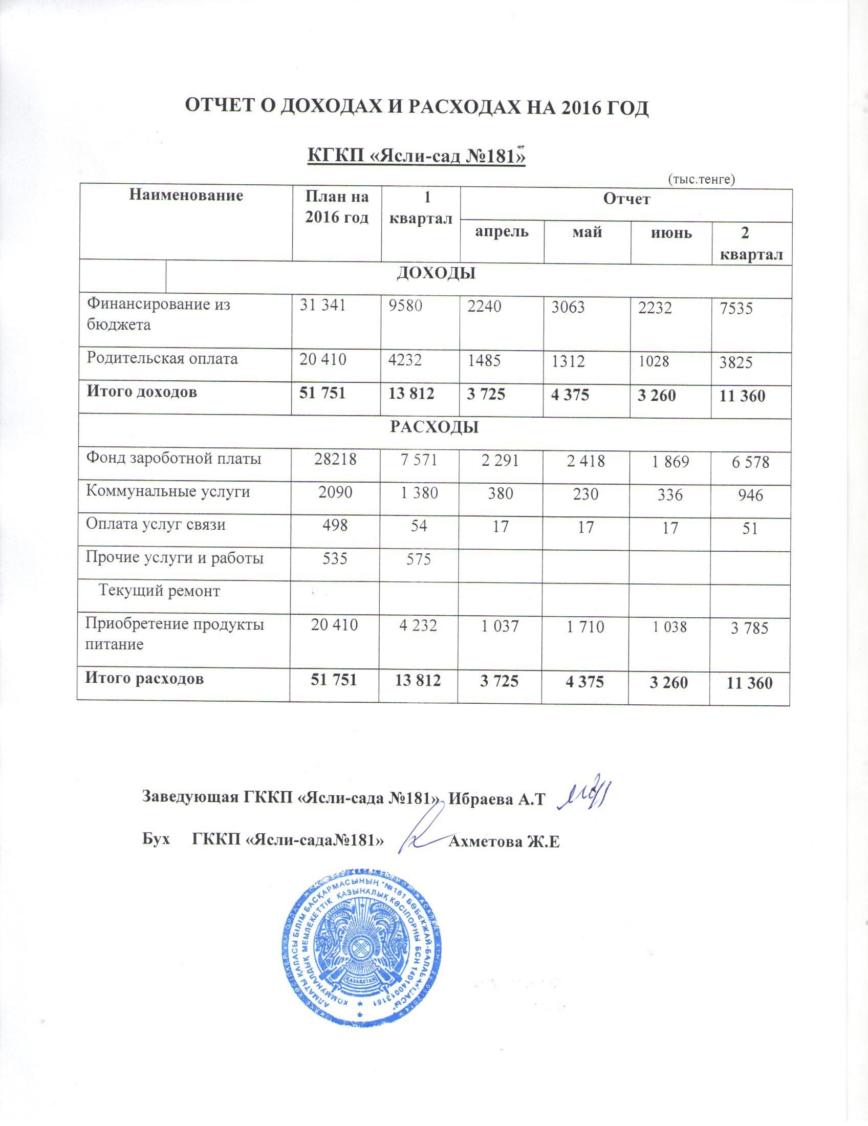отчет о доходах и расходах 2016 3 кв