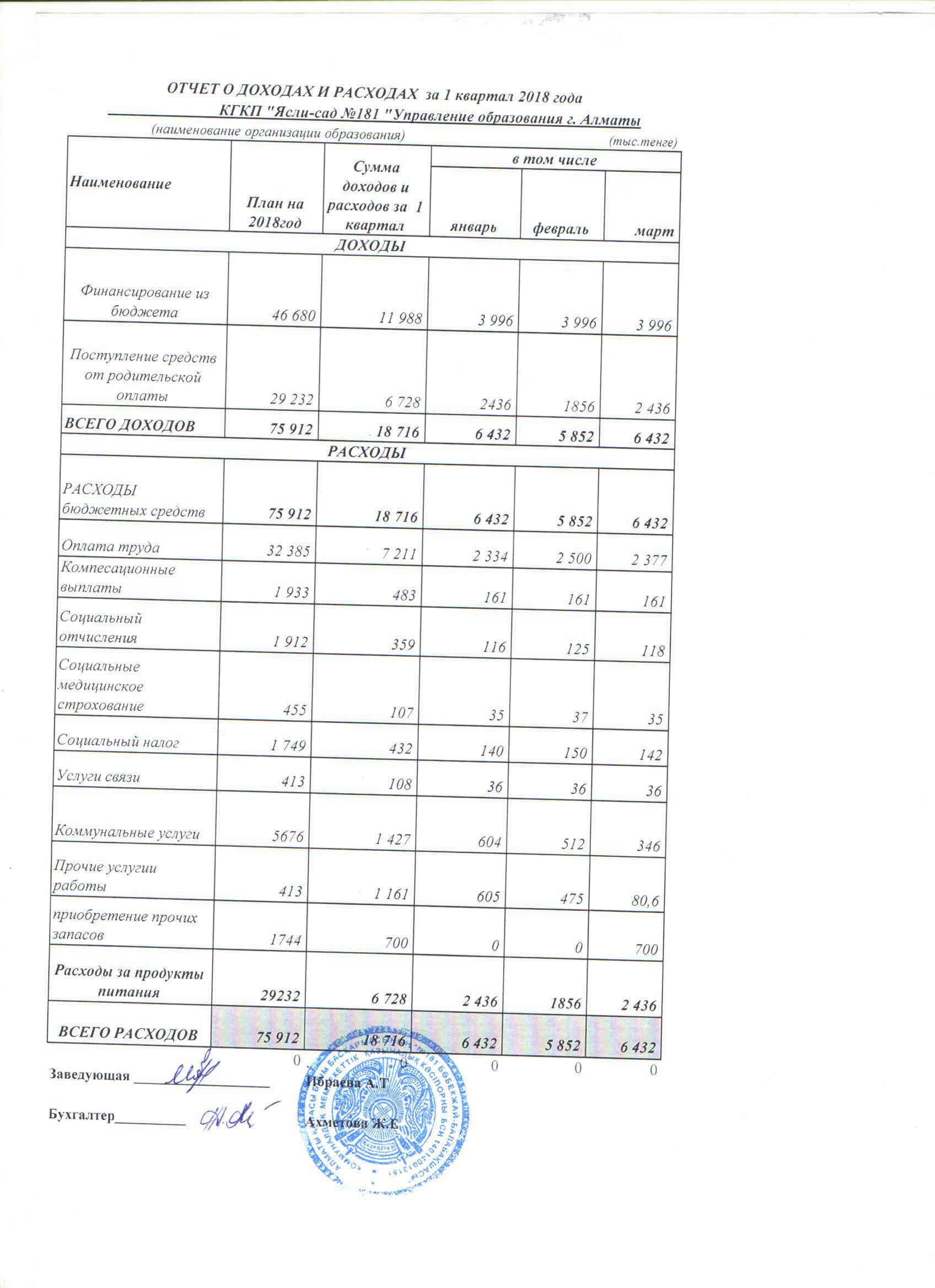Отчет о доходах и расходах за 1кв 2018г