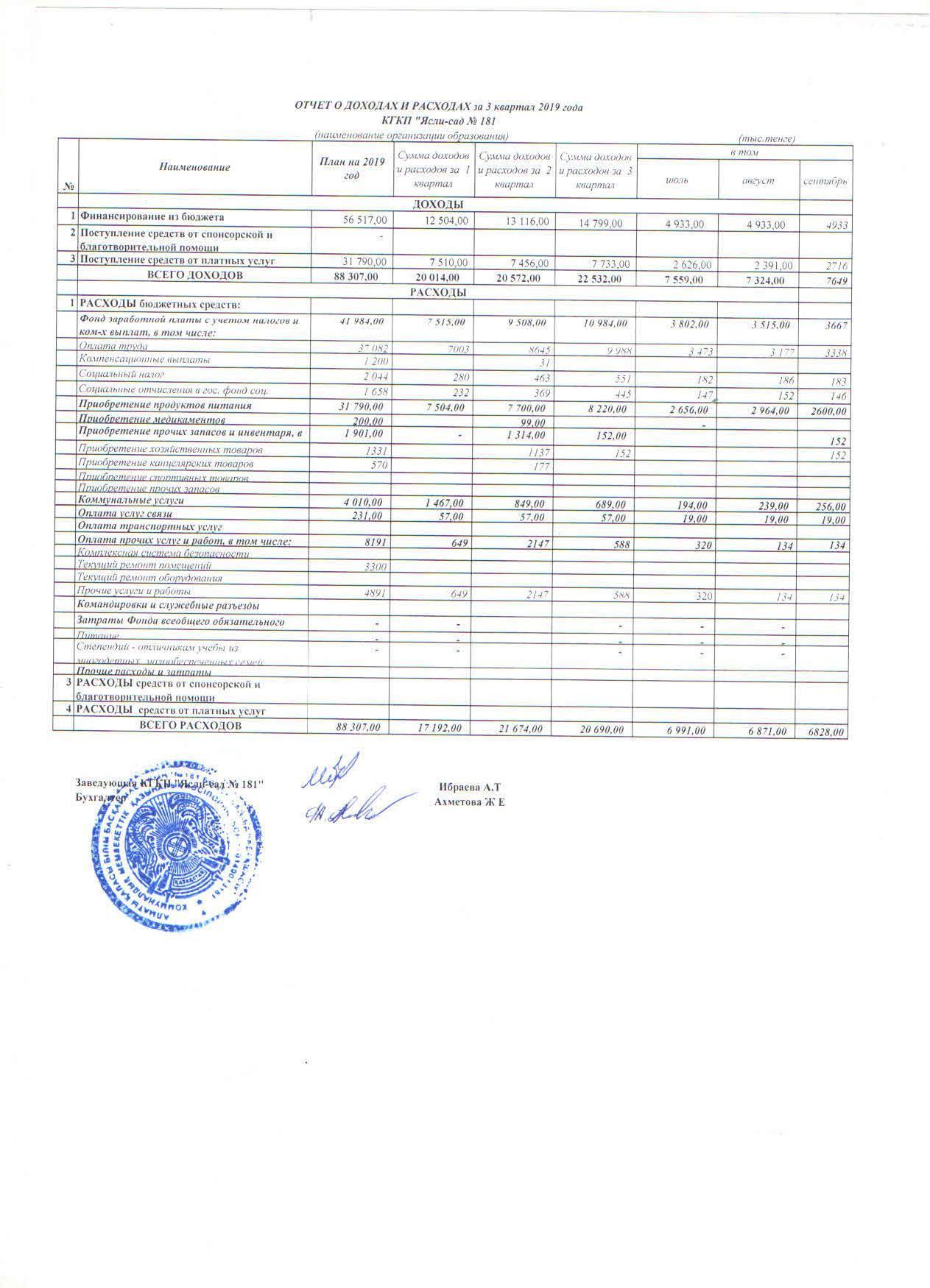 Отчет о доходах и расходах за 3 кв 2019