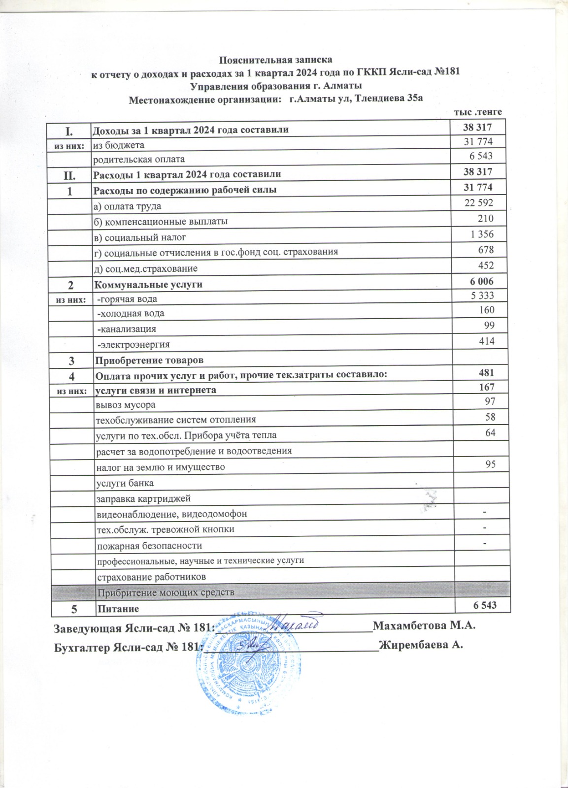Пояснительная записка к отчету о доходах и расходах за 1кварта 2024года по ГККП Ясли - сад №181.Управления образования г.Алматы .
