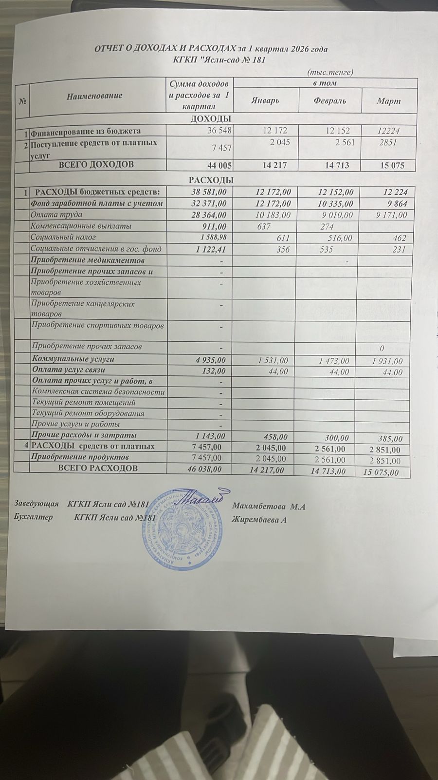 ОТЧЕТ О ДОХОДАХ И РАСХОДАХ за 1 квартал 2026 года