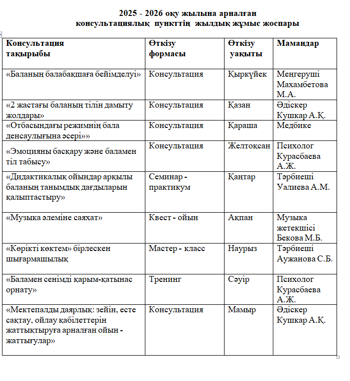 Консультациялық пункттің жылдық жұмыс жоспары
